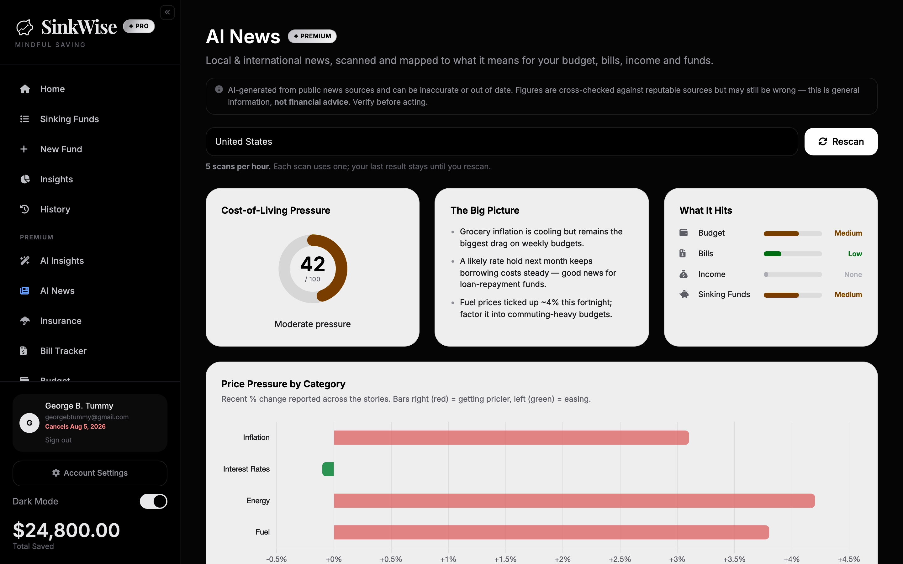 AI News page mapping money news to your budget